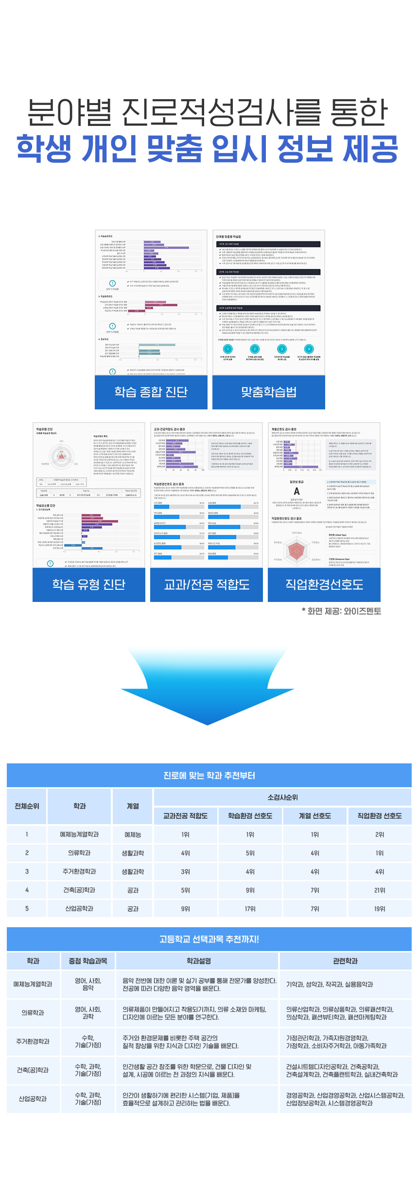 에듀엣톡 생기부 레벨업